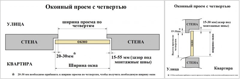 Красивый анал вид снизу